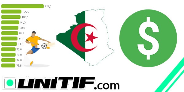 Top 10 highest salaries of Algerian players