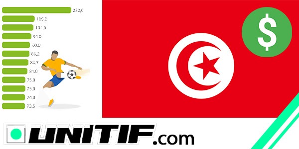 De salarissen van de hoogste Tunesische spelers