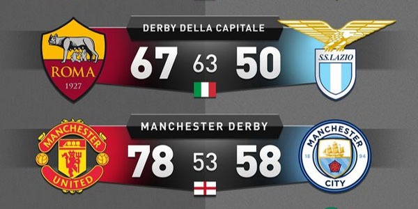 Les maillots de football et les rivalités : Les matchs les plus attendus de l'année